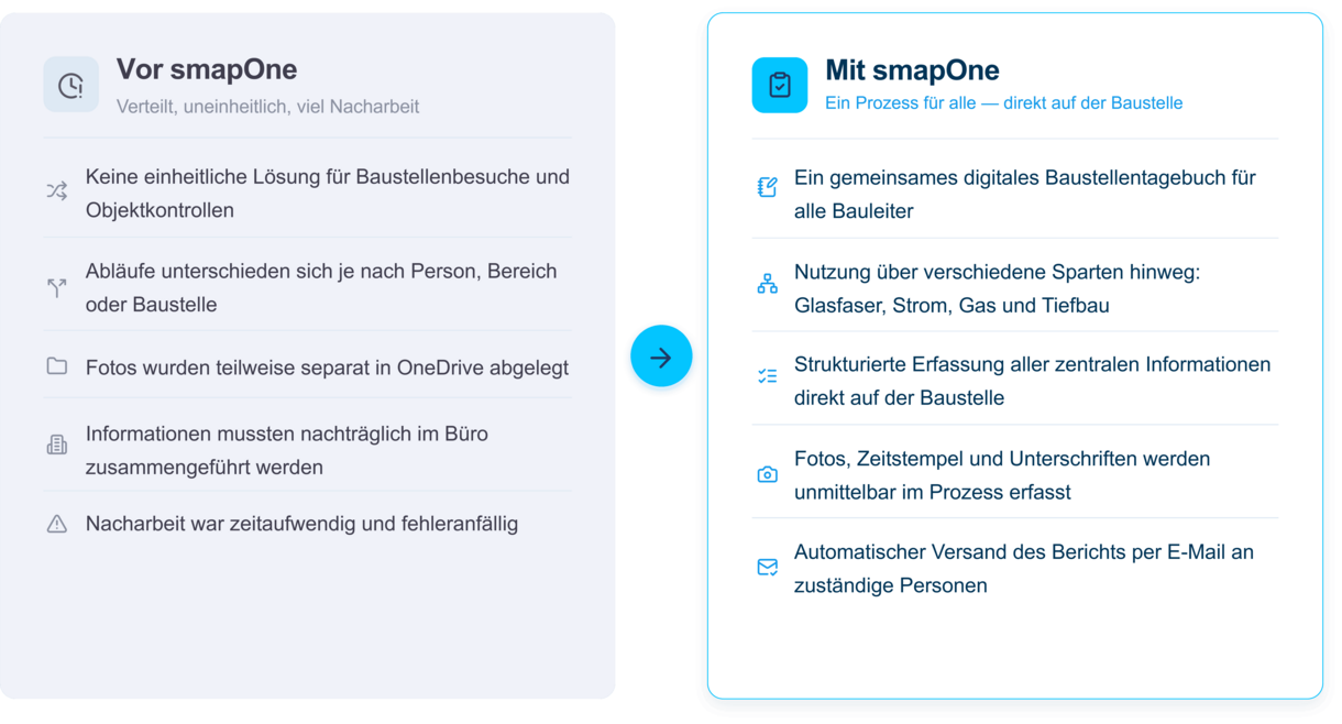 Baustellentagebuch Baustellentagebuch