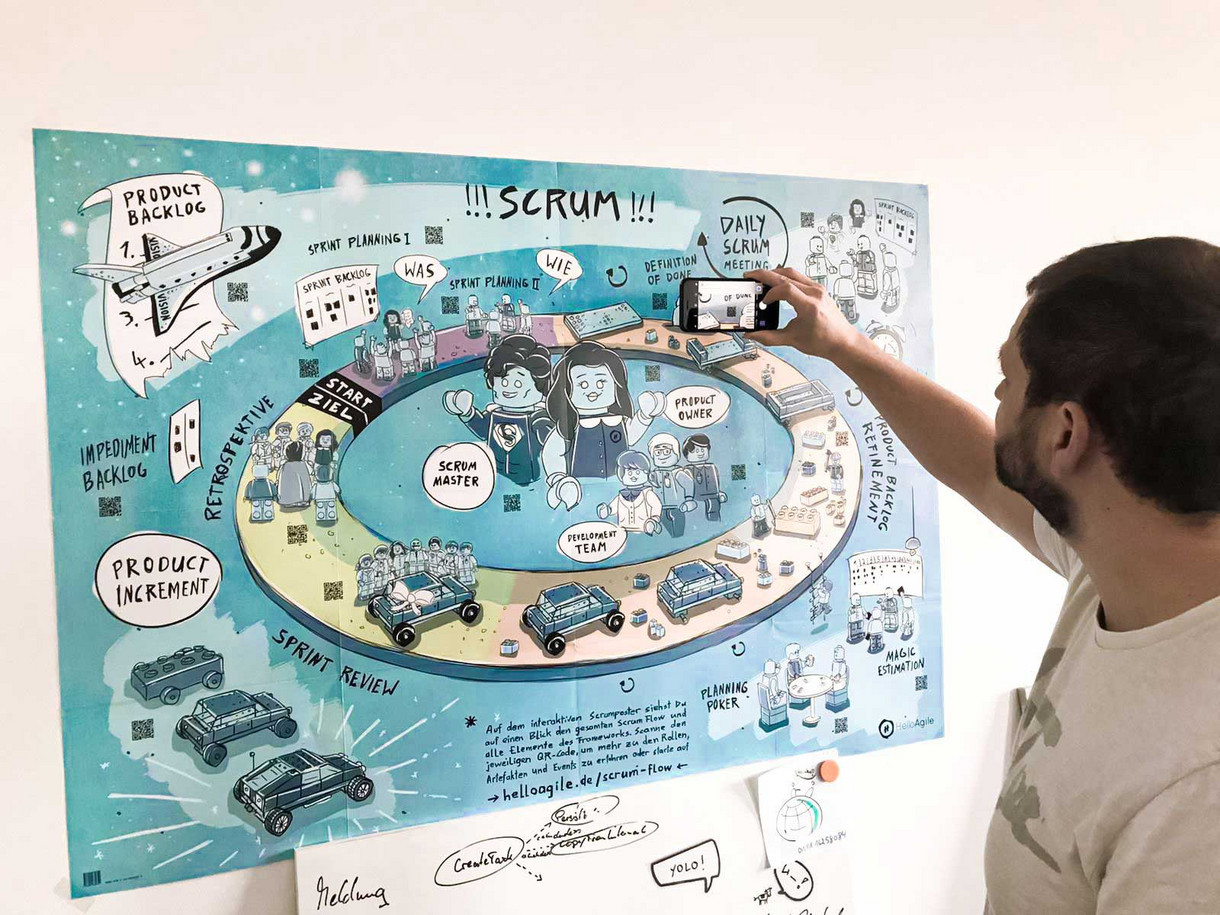 agiles modernes Arbeiten mit Zukunft agiles modernes Arbeiten mit Zukunft | smapOne