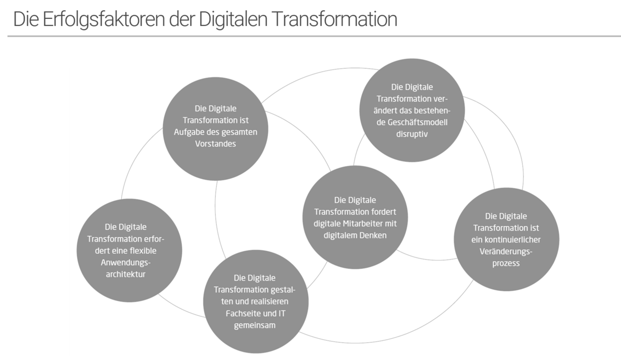 Die Erfolgsfaktoren der digitalen Transformation Die Erfolgsfaktoren der digitalen Transformation