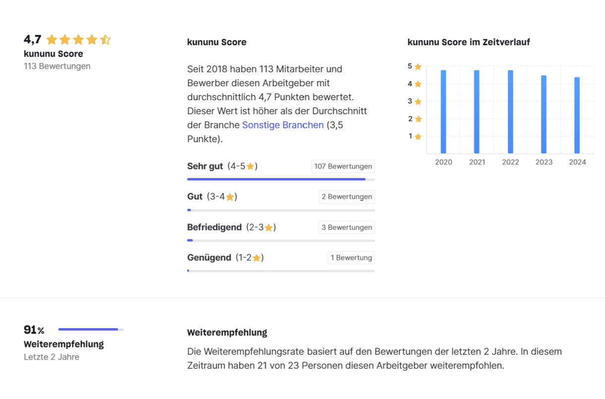 Arbeitgeberbewertung smapOne Arbeitgeberbewertung smapOne