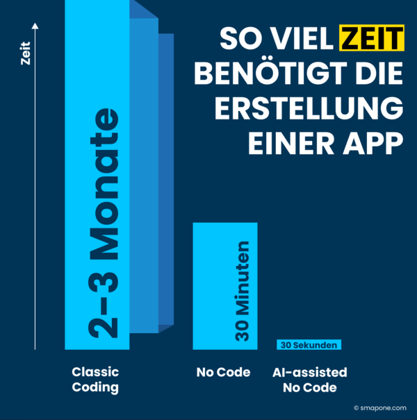Time-to-solution durch KI senken Time-to-solution durch KI senken