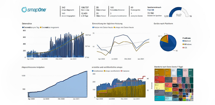 Business Intelligence und No-Code Schnell digitalisieren ohne IT-Wildwuchs Business Intelligence und No-Code Schnell digitalisieren ohne IT-Wildwuchs