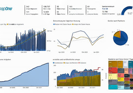 Business Intelligence und No-Code: Schnell digitalisieren ohne IT-Wildwuchs