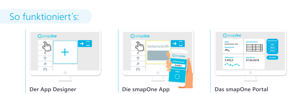 App für 3G Nachweis erstellen App für 3G Nachweis erstellen
