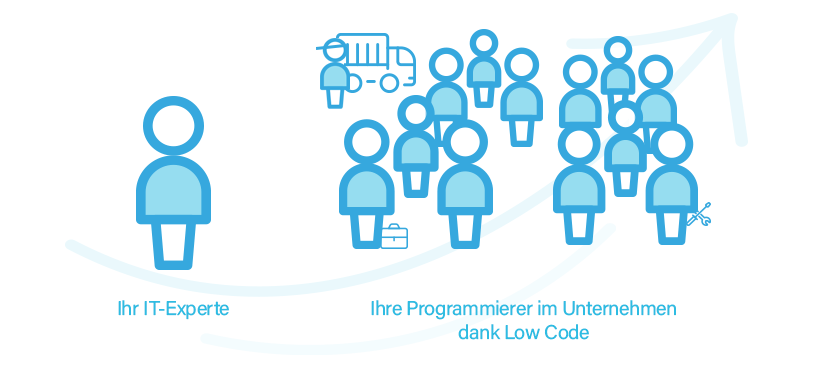 Jeder Mitarbeiter kann mit Low-Code programmieren