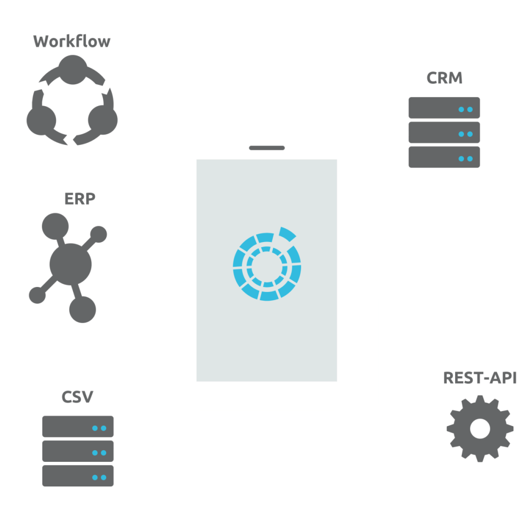 App-Baukasten: Integration der digital erfassten Daten App-Baukasten: Integration der digital erfassten Daten