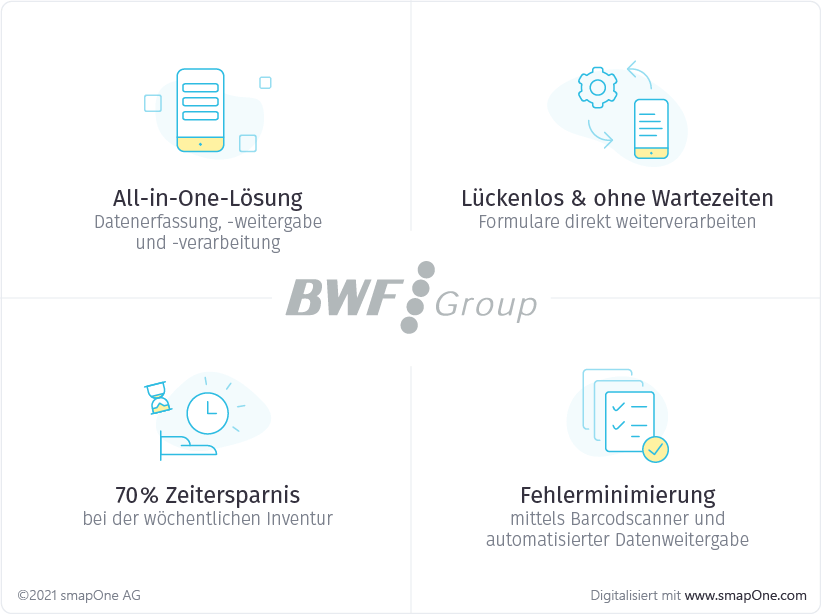 BWF_Group_digitale_Inventur_Vorteile