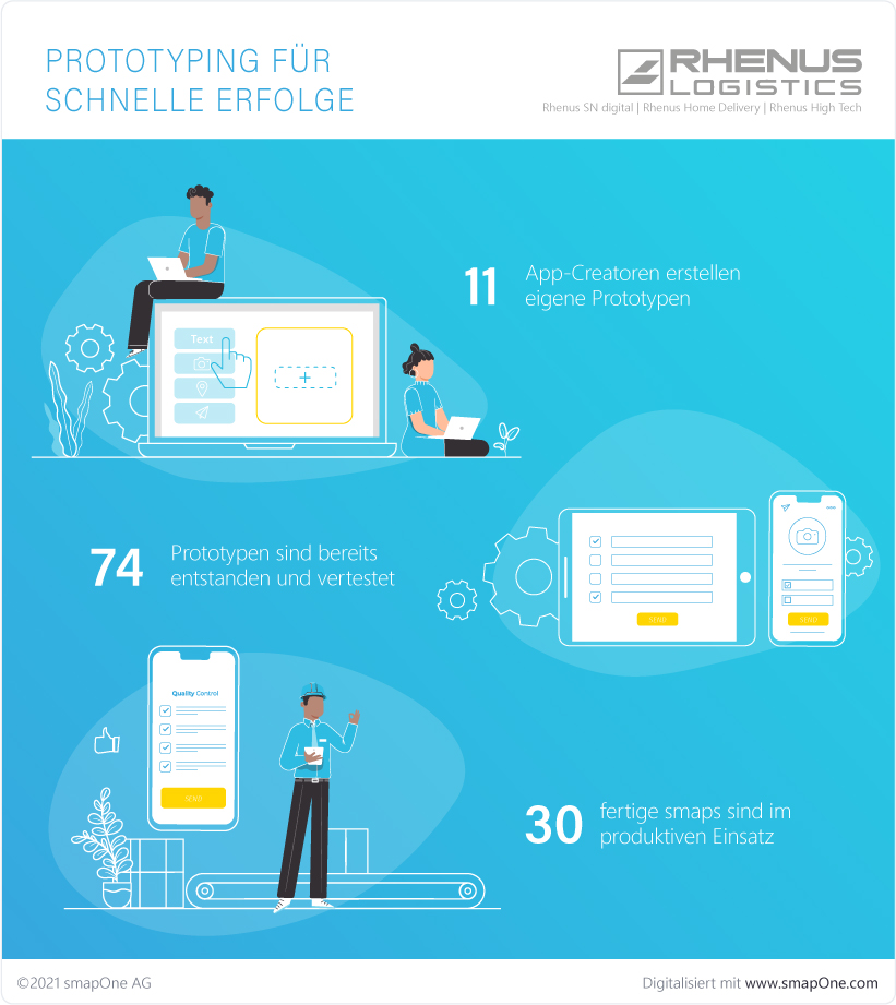 Rapid Prototyping bei Rhenus SN digital