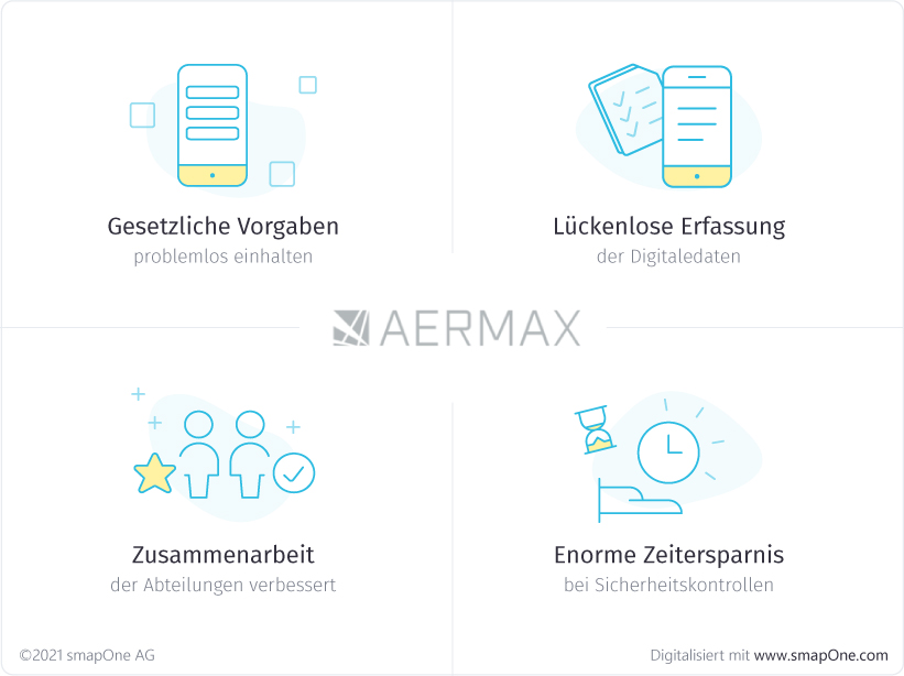 Digitalisierung lässt Aermax Date lückenlos und rechtskonform erfassen
