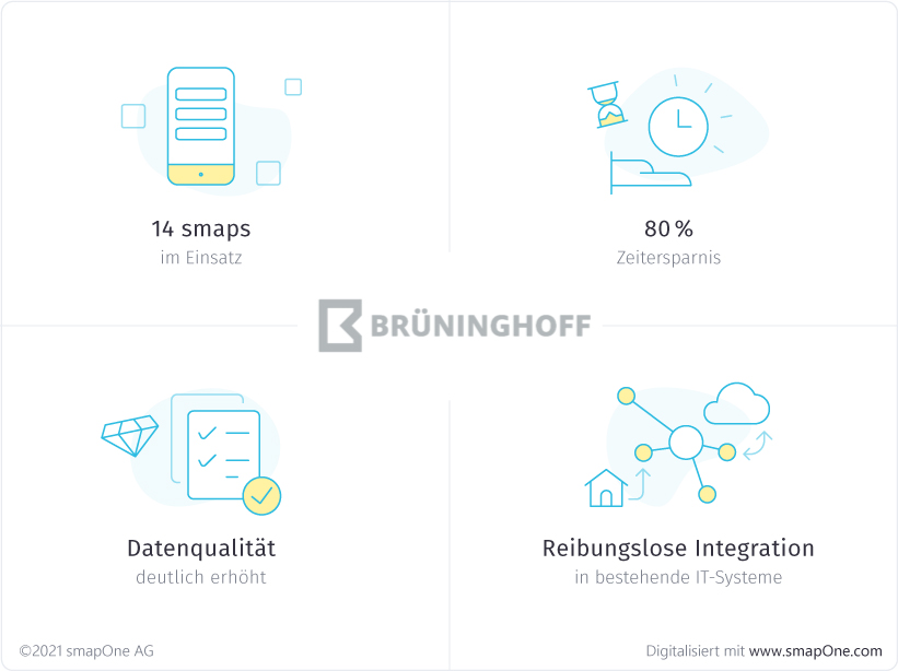 Brüninghoff spart durch Digitalisierung Zeit und verbessert Datenqualität