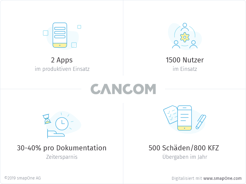 Fahrzeugübergabe und Schadensmeldungen per App