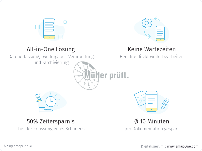 Ingenieurbuero Müller & Partner Fakten