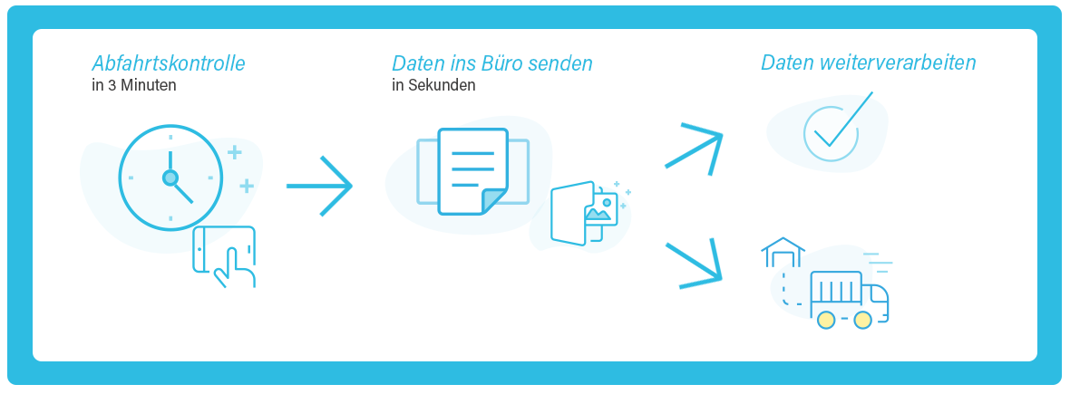 Karle Recycling - Prozess mit Tablet App