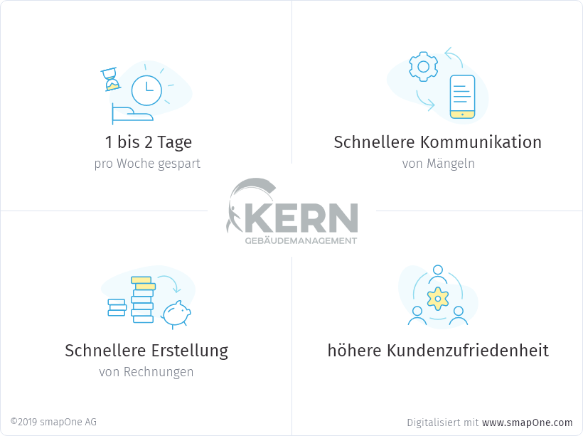 Ersparnis der Digitalisierung der Objektbegehung in Zahlen