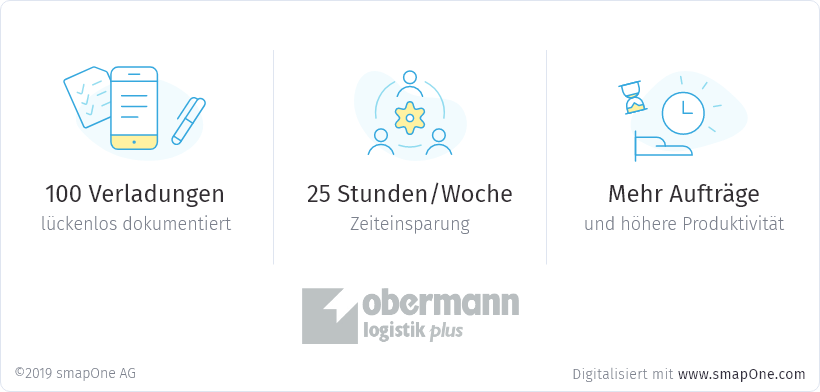 Logistik digitalisieren für mehr Produktivität