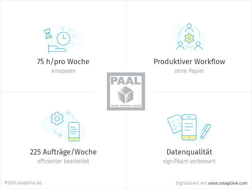 Zahntechniker Apps Vorteile