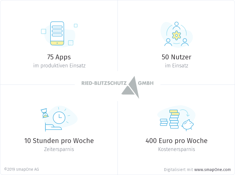 Ried-Blitzschutz Case study