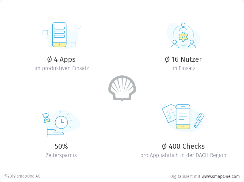Audit-App: Qualitätskontrolle digital dokumentiert