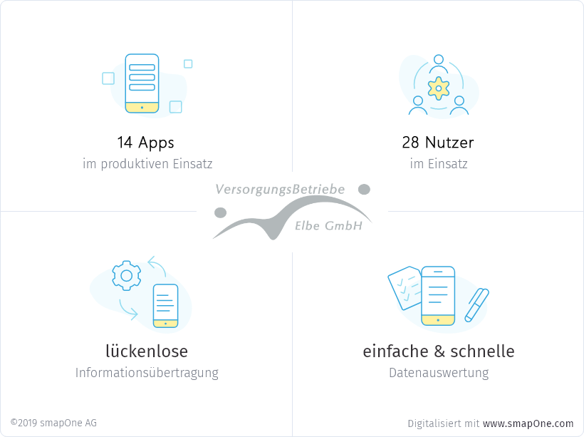 Digitalisierung Versorgungsbetriebe Elbe