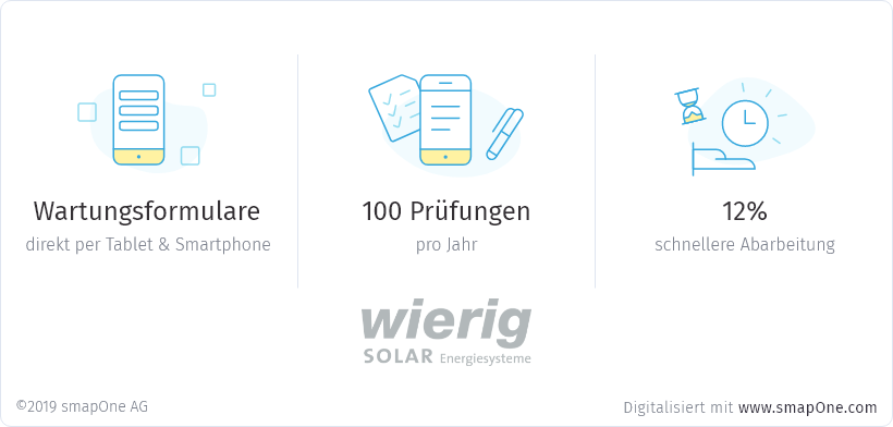 Beispielhafte Ergebnisse der Digitalisierung in Solarbranche