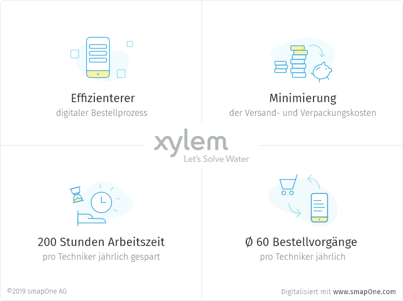 Interner Bestellprozess per Tablet-App spart Zeit